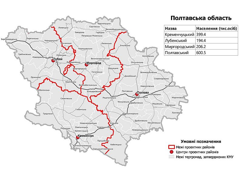 Poltava Oblast 2020 subdivisions