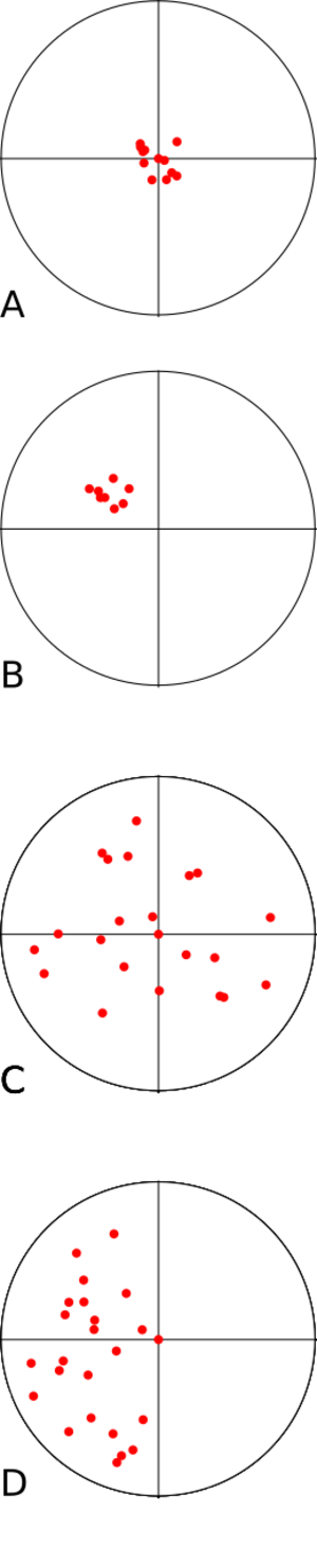 Archivo:Precision-Accuracy