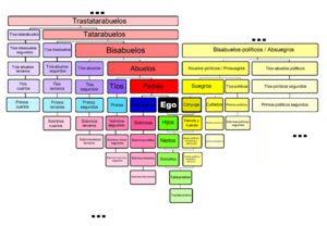 Archivo:Tabla de Parentescos