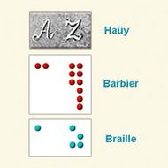Archivo:Comparative Lettering Hauy-Barbier-Braille