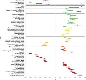 Archivo:Correlaciones Geneticas de la dislexia con 63 caracteristicas