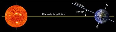Archivo:Eclíptica-plano-lateral-ES-2011-18-01