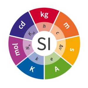 Archivo:SI Logo with defining constants