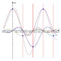 Sinusoidal14700Hz