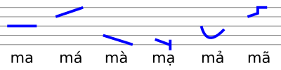 Six tones of Vietnamese language