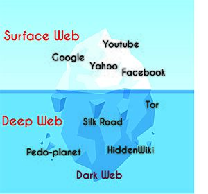 Archivo:Surface Web & Deep Web
