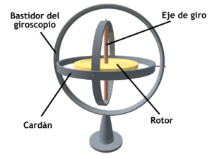 Archivo:3D Gyroscope-es