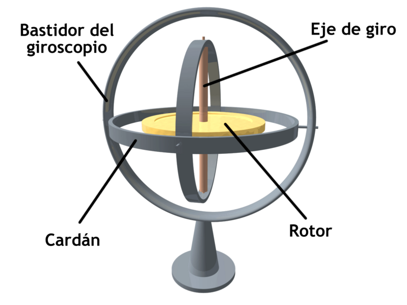 3D Gyroscope-es