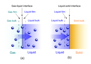 Archivo:Absorption vs adsorption