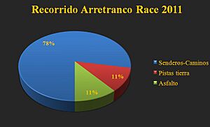 Archivo:Arretranco trazado2
