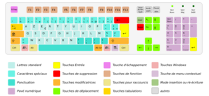 Archivo:Azerty fr