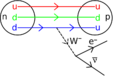 Beta decay artistic