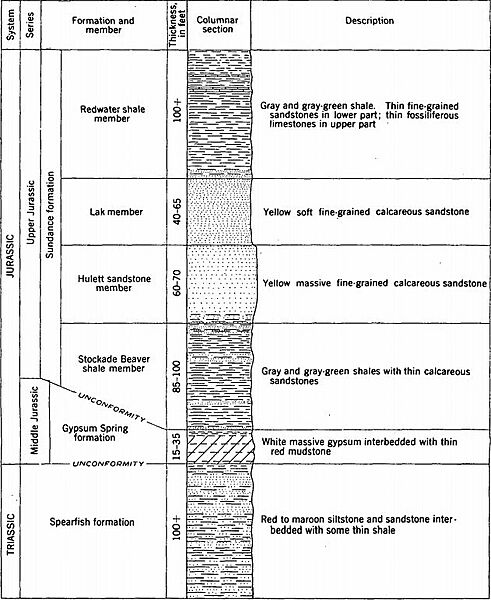 Devils Tower stratigraphic column