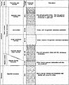 Devils Tower stratigraphic column