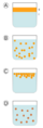Emulsions