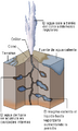 Geyser diagram lmb