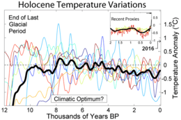 Archivo:Holocene Temperature Variations