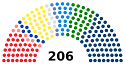 Senate of the Republic current.svg