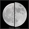 Supermoon comparison