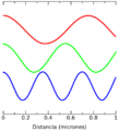 Visible EM modes-es