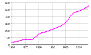 Archivo:Western Sahara population