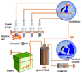 Car ignition system