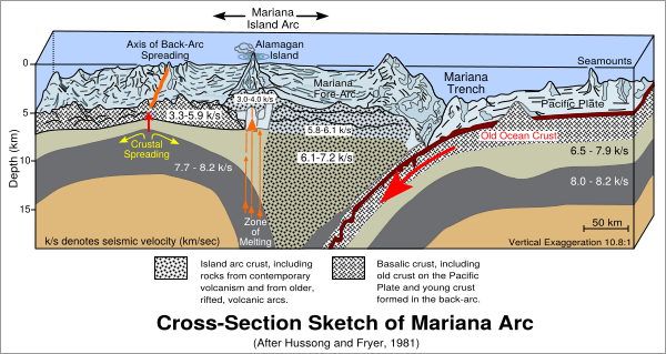 Archivo:Cross section of mariana trench