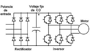 Archivo:Diagrama variador de frecuencia
