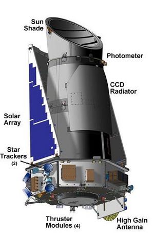 Archivo:Kepler Mission Space Photometer smaller