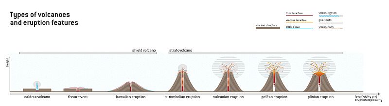 Archivo:Types of volcanoes and eruption features