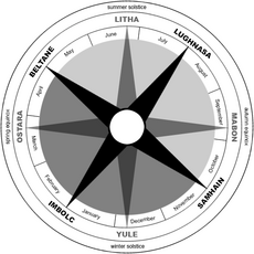 Archivo:Wheel of the Year