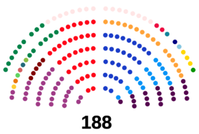 Cámara de Representantes de Colombia 2024.svg