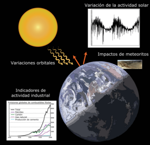 Archivo:Cambio climático
