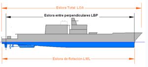 Archivo:Esloras
