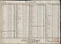 Exp Manuel Jacinto de Bringas Congregaciones Cofradías y Hermandades Provincia de Toro 1771