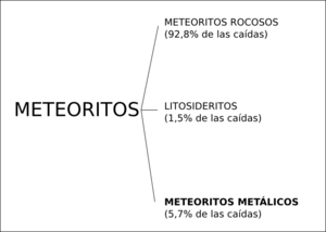 Archivo:Meteoritos metálicos