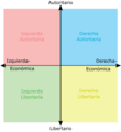 Political chart ES yLR