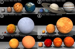 Archivo:Star-sizes