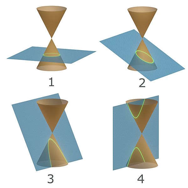 TypesOfConicSections