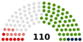 Belarus House of Representatives 2024