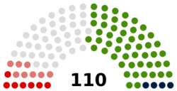 Belarus House of Representatives 2024.svg