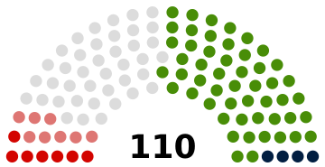 Belarus House of Representatives 2024