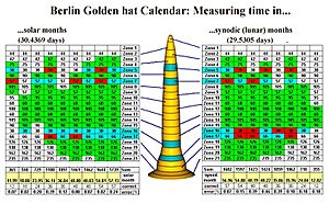 Archivo:Berlin Gold hat calendar