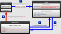 Cross-Site Scripting (XSS)