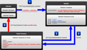 Archivo:Cross-Site Scripting (XSS)