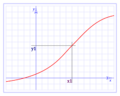 Función Continua 014