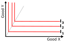 Indifference-curves-perfect-complements