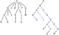 N-ary to binary