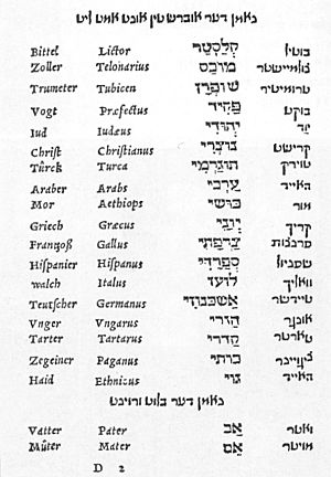 Archivo:Page from Yiddish-Hebrew-Latin-German dictionary by Elijah Levita