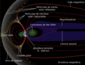 Structure of the magnetosphere-es